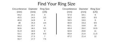 Of course, a ring that is use a chart to convert your finger measurement into a ring size. How To Find Your Perfect Ring Size From Home Twyla Dill