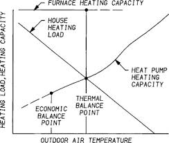 Heating Capacity An Overview Sciencedirect Topics