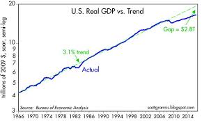 2 8 Trillion Missing From Us Economy Intrinsic Investing