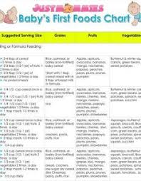 gerber baby food age chart fresh gerber baby food age chart