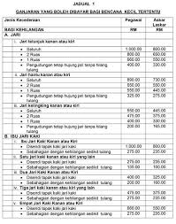 Pegawai yang dibayar epw tidak layak imbuhan tetap perumahan ii). Kadar Elaun Perumahan Wilayah 2016 Untuk Wilayah Kalimantan Sendiri Berbatasan Langsung Dengan Sabah Dan Sarawak Pada Bagian Utara Untuk Di Bagian Barat Berbatasan Dengan Selat Karimata