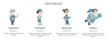 Encontre imagens stock de gerente de banco sorridente acolhedor personalidade em hd e milhões de outras fotos, ilustrações e imagens vetoriais livres de direitos na coleção da shutterstock. Teste De Personalidade Mbti Voce Conhece Essa Metodologia