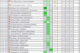 Click on a past date above to view historical predictions and our success rates. Top 10 Football Prediction Sites Where You Can Win