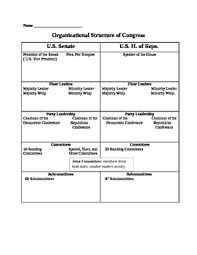 organizational structure chart of congress