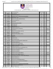 Recruitment, selection, placement, and orientation of employees; Course Outline Bio 201 Bachelor Of Science Honours Biology Pdf Simsweb Uitm Edu My Sportal App Sportal Login Study Plan Cfm Id 1fa28929 Idx 30b7cf6d Course Hero