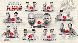 Ksw is set for their third show of the year when ksw 59 kicks off on saturday, march 20, 2021, in lodz, poland. Ksw 45 Transmisja W Ppv Gdzie Ogladac Polsat Sport