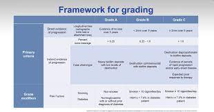 New Classification Of Periodontal Diseases Zerodonto Dentistry In Blog