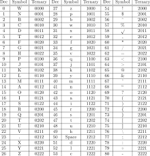 Traditional order of letters in the english alphabet and that of numerals in ascending. Frequency Of The First Letters Clearly The Order Differs From That For Download Scientific Diagram