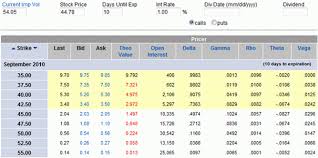 Behaviour Of Delta In Relation To Implied Volatility Iv