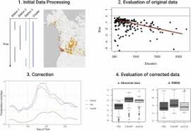 Bias correction of 20 years of IMERG satellite precipitation data over  Canada and Alaska