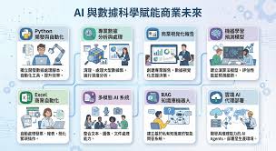 UNiSOFT Education Center