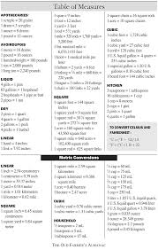 Measurements And Conversions Chart Cooking Measurements Metric Conversion Chart Measurement Conversion Chart