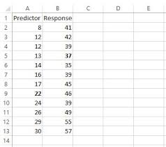 How To Create A Residual Plot In Excel Statology