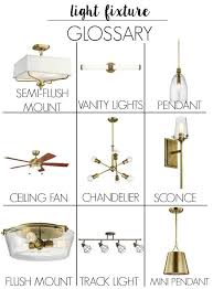 Since you will use these lights on a day to day basis, it is important choose the right one for your room. Pvrmk3jktcb Dm