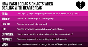 There's a lot in store for you this year. How Each Zodiac Sign Acts When Dealing With Heartbreak
