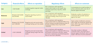 New york regionsan francisco region joseph g. Reputational Risk Examples