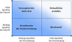 Schick mir den emoji bei wie viel prozent du mich magst vorlage. Wie Geht Prognose Und Wie Geht Sie Nicht Springerlink
