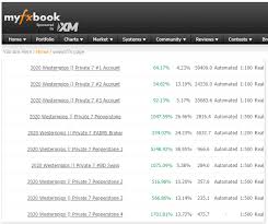 Read and learn from cryptocurrency community forums. Best Forex Robot 2020 Automated Strategy Arbitrage Forex Trading Software Bot The Bitcoin Forum