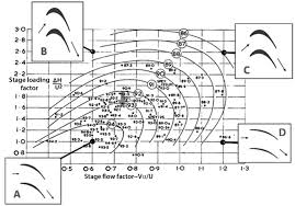 turbine aero chapter 10 gas turbines for electric power