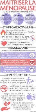 Epingle Sur Sante Des Femmes