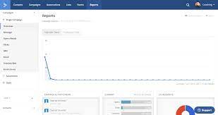Pardot vs. ActiveCampaign: 12 Things to Learn Before You Choose