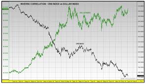 The State Of The Corn Market 5 Must See Charts For 2016