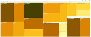 Treemap Visualization In Qlik Sense When To Use Treemap