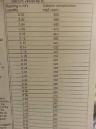 question about salifert calcium test reef2reef saltwater