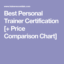 best personal trainer certification price comparison