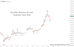 ✅ find out i the complete btc price prediction guide. Ahead Of Bitcoin S 3k Fourth Wave Correction Ewm Interactive