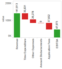 Complex Waterfall Chart In Tableau Geekpedia