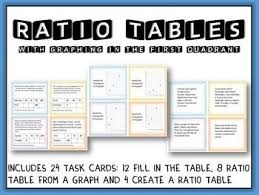 Ratio Tables Ratio Tables Task Cards Graphing