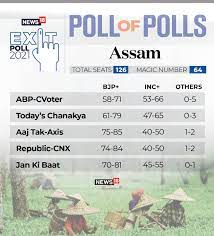 West bengal assembly elections opinion poll: Kj Spusj3n6ydm