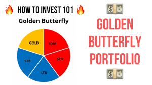 Golden Butterfly Ratio