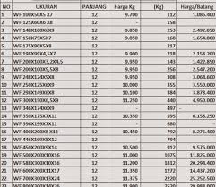 Check spelling or type a new query. Download Daftar Harga Besi Wf Download Daftar Harga Besi Wf