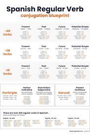 Spanish Conjugation Chart 7 Most Used Tenses In Spanish In 1 Poster Spanish Conjugation Chart Conjugation Chart Learning Spanish Vocabulary
