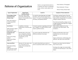 Now that you know how to come up with a good topic, question and thesis, try to pick the right ones for your subject. Patterns Of Organization