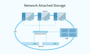 nas vs server which is right for you fs community