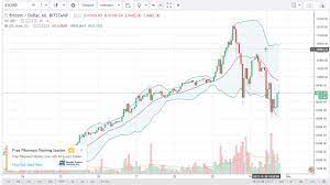Top 5 best cryptocurrency for the end of the year. Bitcoin Price Forecast December 1 2017 Technical Analysis