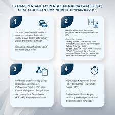 Namun ini adalah tertakluk kepada pengumuman. Pengusaha Kena Pajak Pkp Lmats Consulting