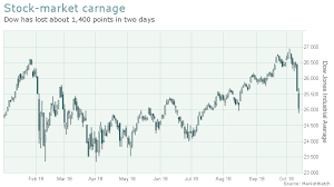 Why The Stock Market Just Ushered In Its Worst Start To