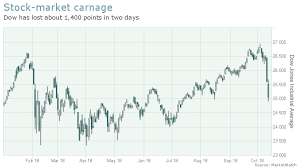 why the stock market just ushered in its worst start to