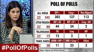 Exit Poll 2019 More Than Half Of Up Seats May Go To Bjp Predict Exit Polls Youtube
