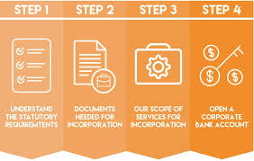 Foreigners' only option to open a private limited company or branch office is through ssm (suruhanjaya syarikat malaysia). Incorporating Malaysian Company Sdn Bhd For Foreigners