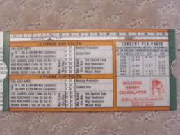 details about bulldog handy calculator electric motor conduit wiring sliding chart 1956