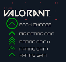 How does ranking work in valorant? How Valorant Competitive Ranking Works Steelseries