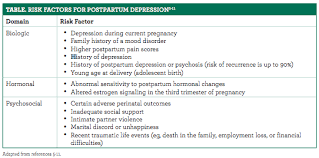 Postpartum Depression Is Not Just Baby Blues