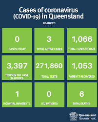 Download and like our article. Queensland Has 0 Cases Of Coronavirus Queensland Health Facebook