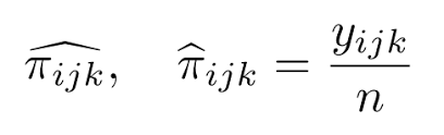 Inserting Hat And Subscript Tex Latex Stack Exchange