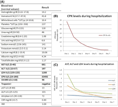 Nontraumatic Rhabdomyolysis With Short Term Alcohol